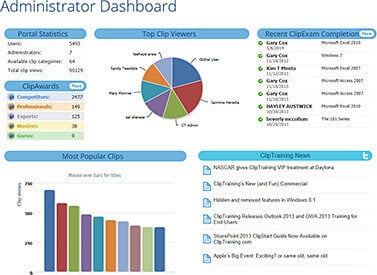 Admin dashboard