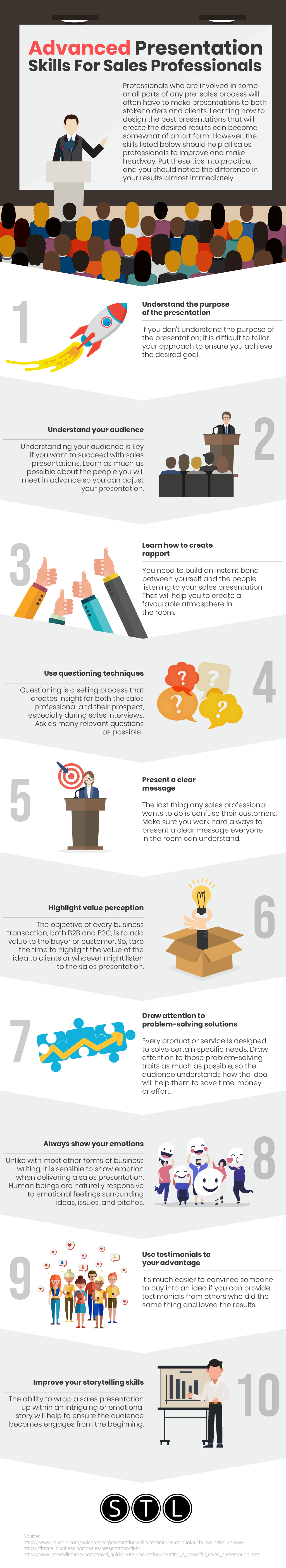 Advanced Presentation Skills for Sales Professionals Advanced Presentation Skills for Sales Professionals