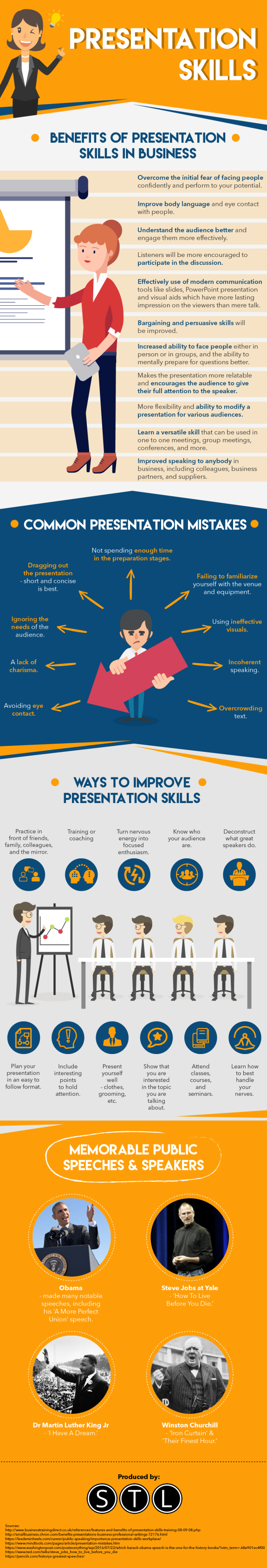Benefits of Presentation Skills in Business