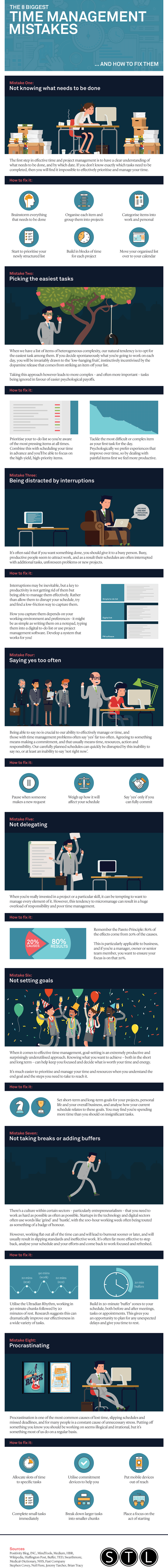 The eight biggest time management mistakes and how to avoid them