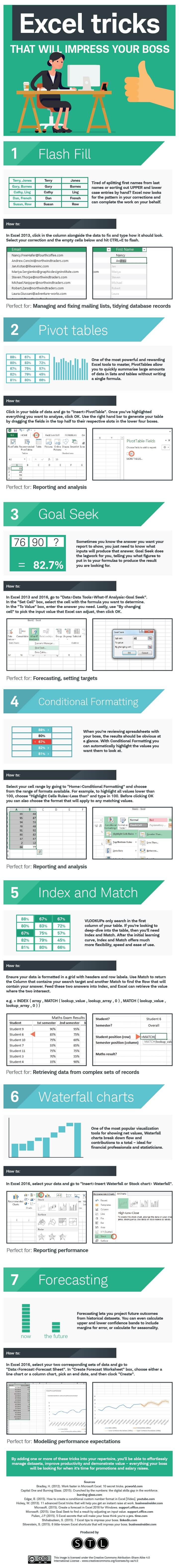 Excel training tricks that will impress your boss Excel training tricks that will impress your boss