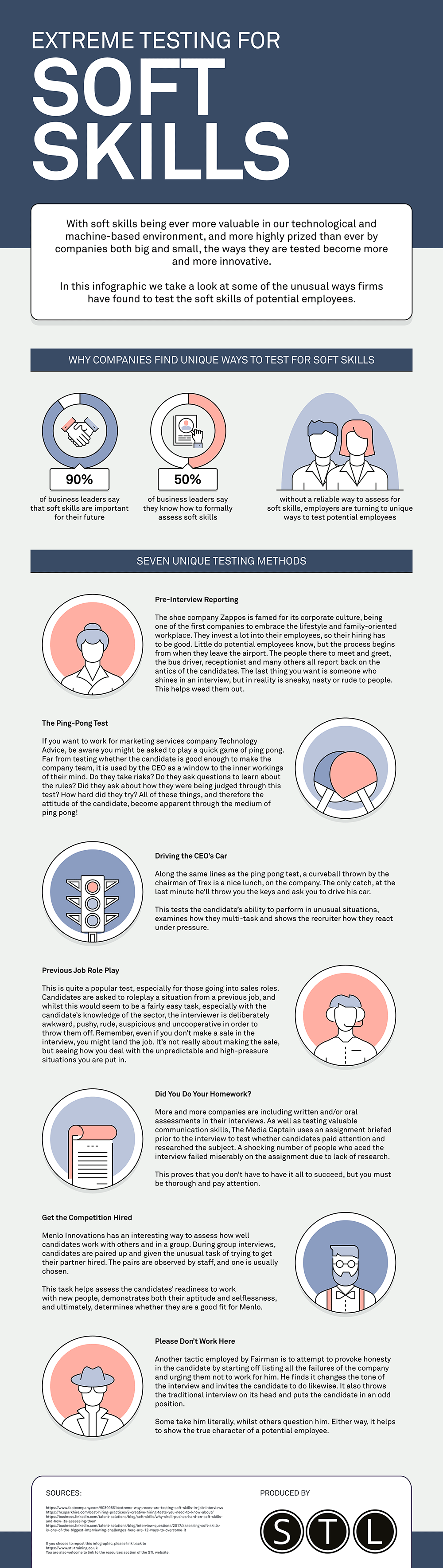 Soft Skills Training Providers