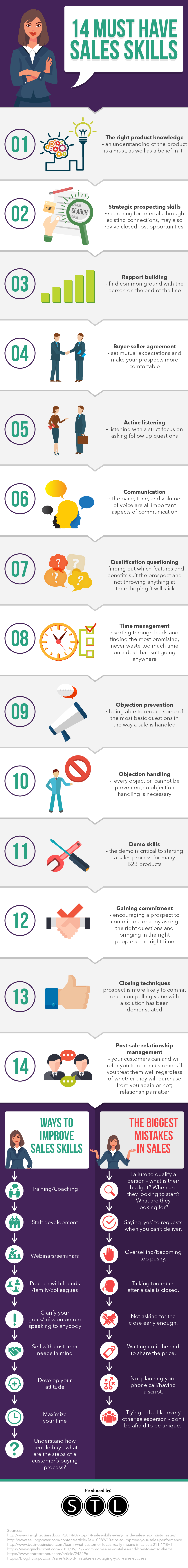 14 Must Have Sales Skills 14 Must Have Sales Skills