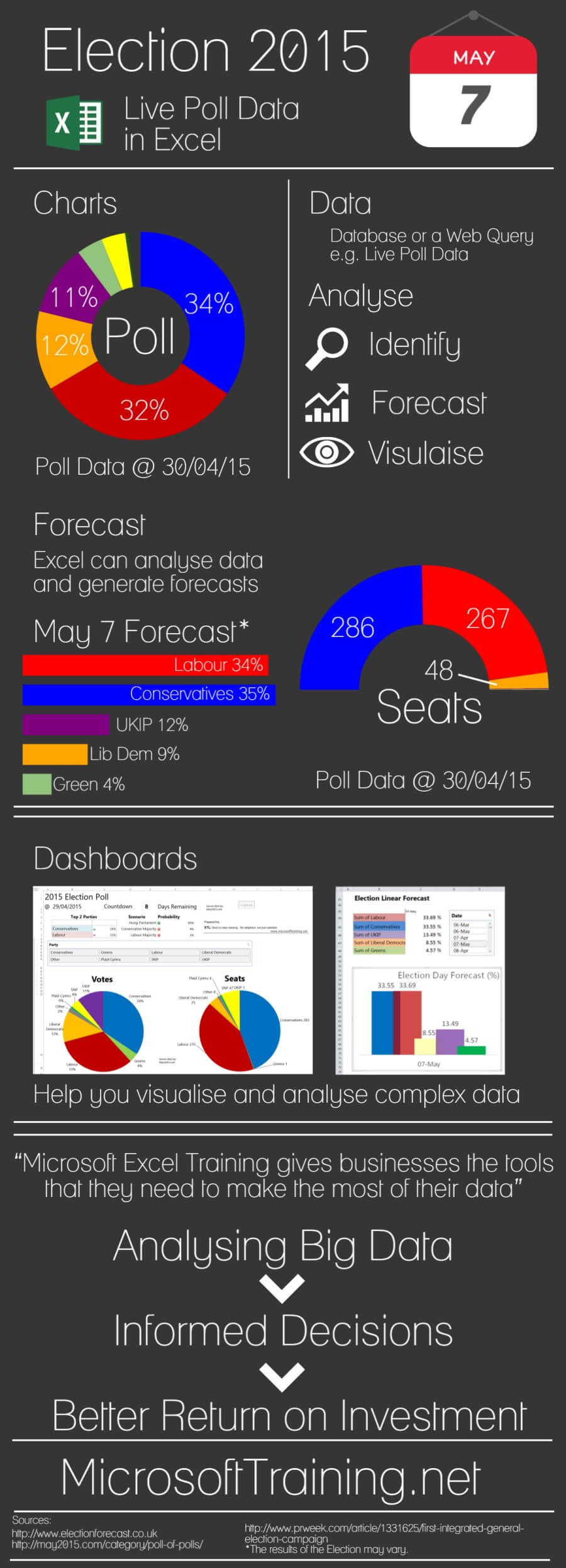 Using Excel to analyse election data