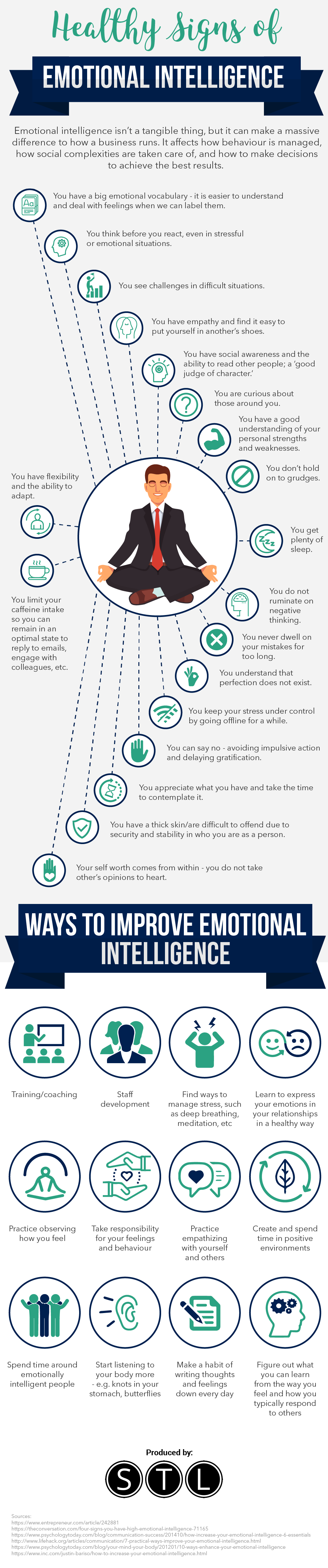 Healthy Signs of Emotional Intelligence