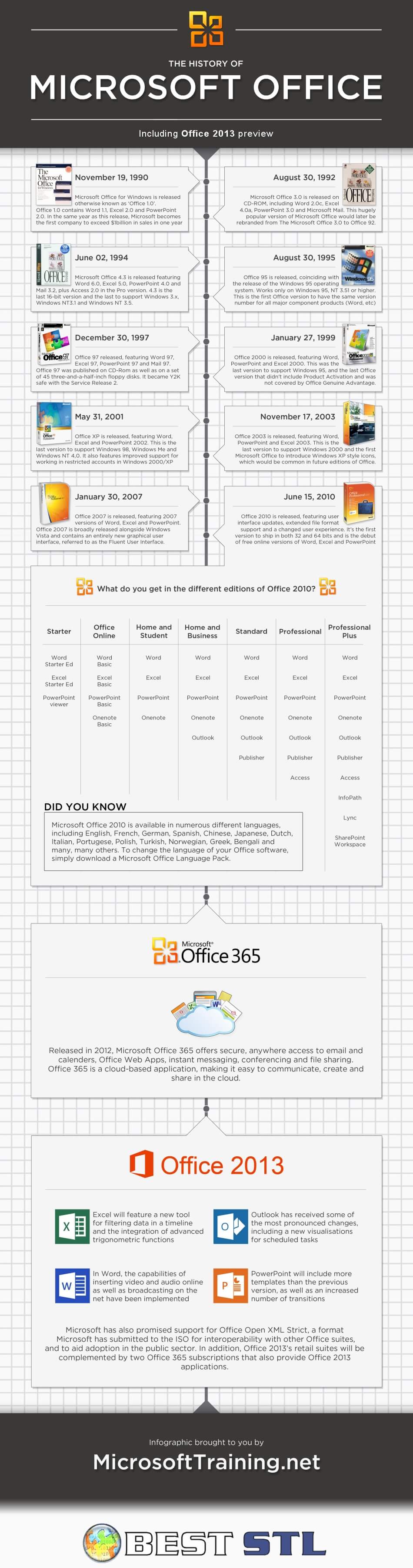 The History of Microsoft Office - Advanced Courses