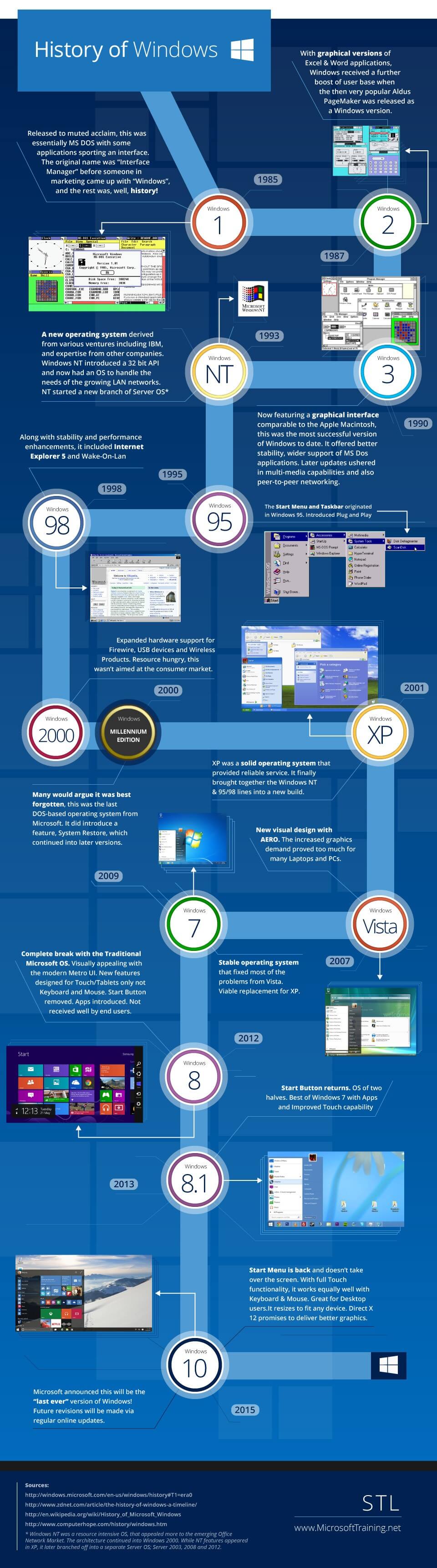 Infographic: The History of Windows