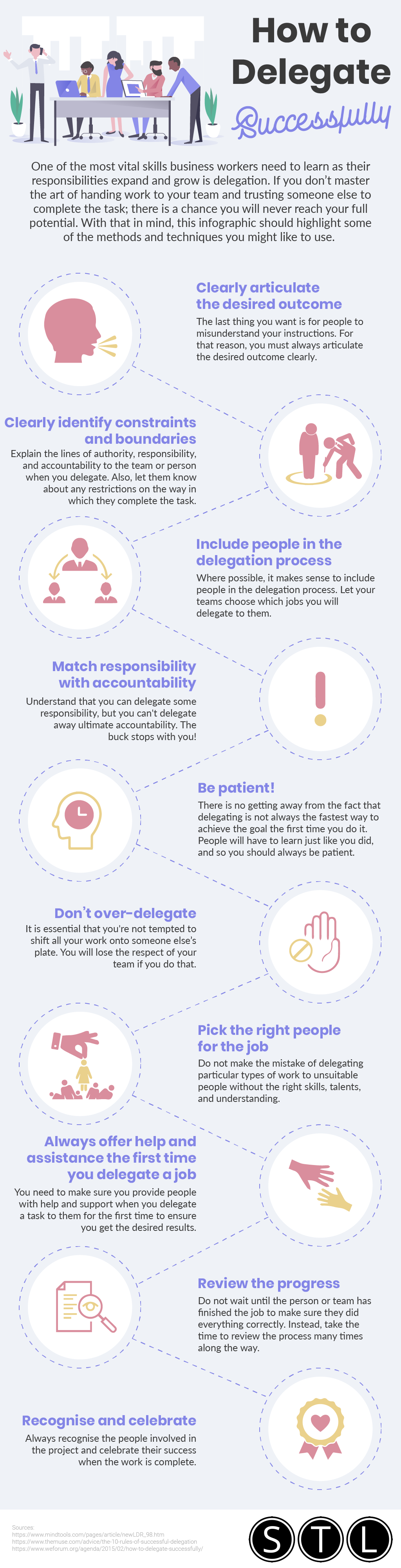 How to Delegate Successfully How to Delegate Successfully