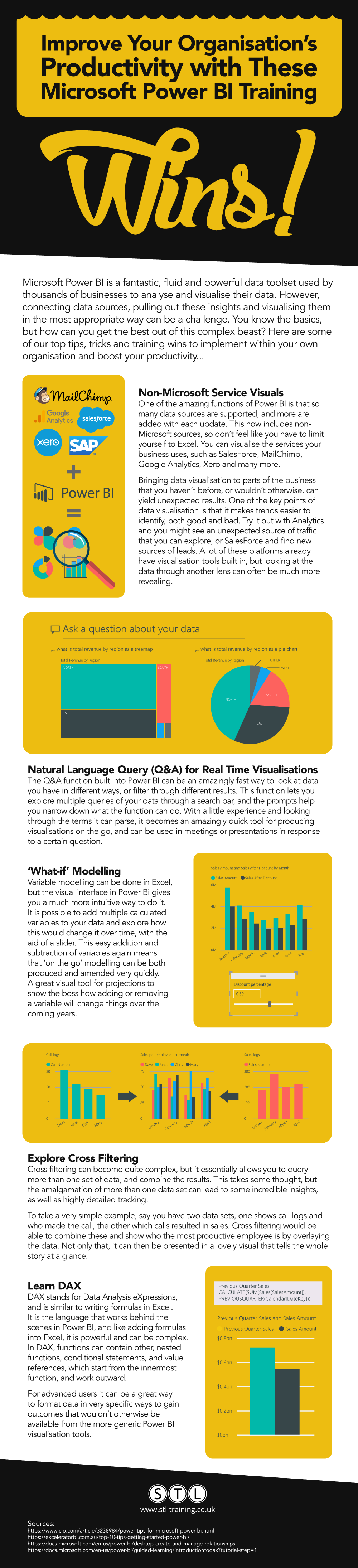 Improve Your Organisation’s Productivity with These Microsoft Power BI Training Wins