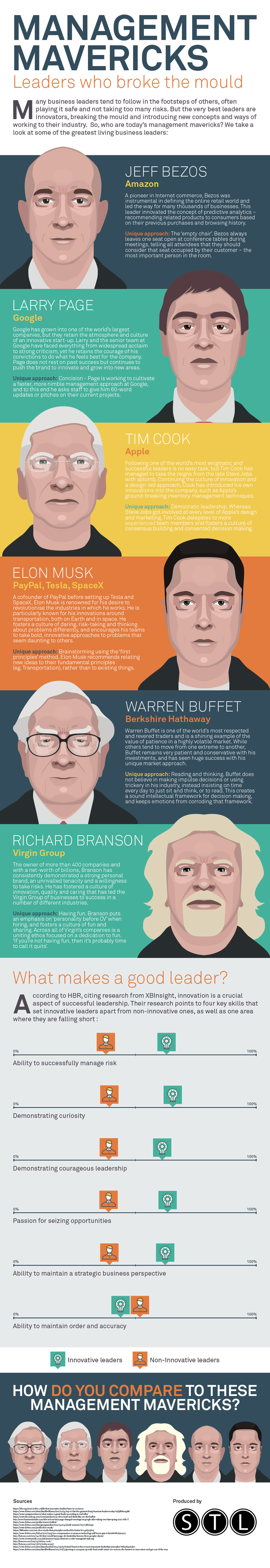 Management Mavericks - Leaders Who Broke the Mould