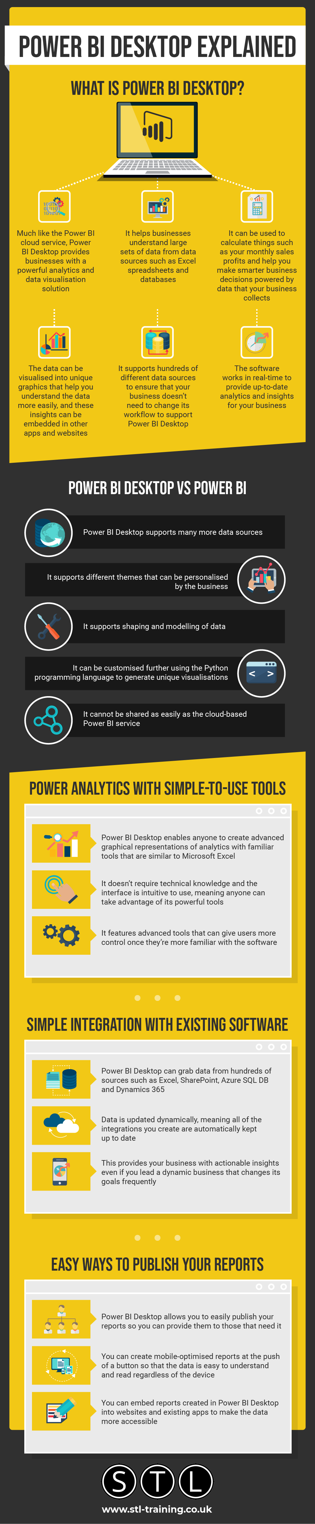 Power BI Desktop Explained Power BI Desktop Explained