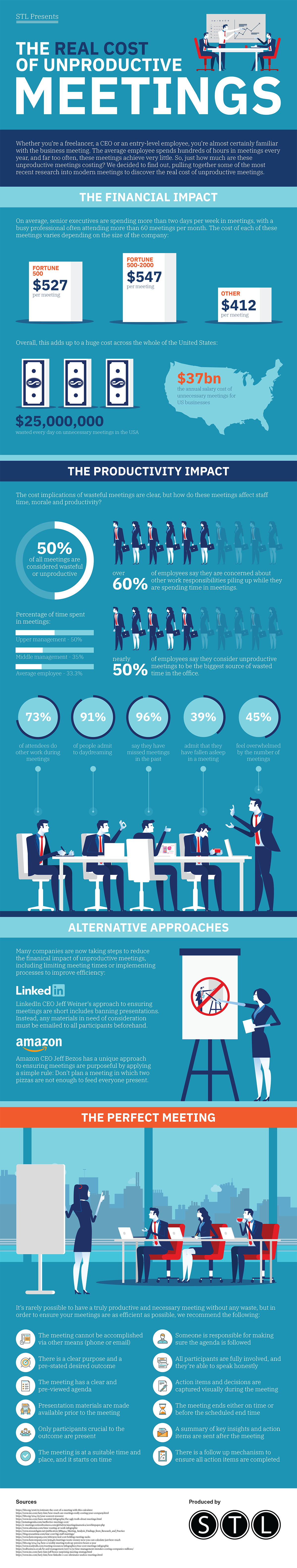 The Real Cost of Unproductive Meetings