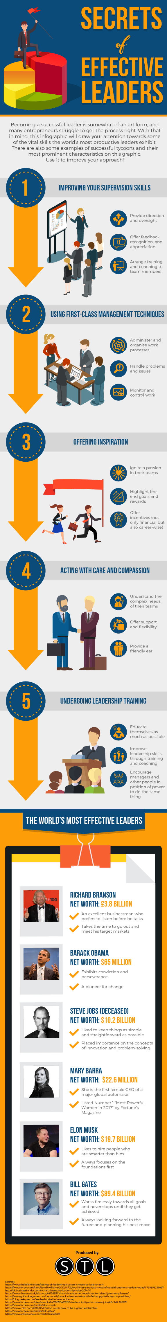 Secrets of Effective Leaders