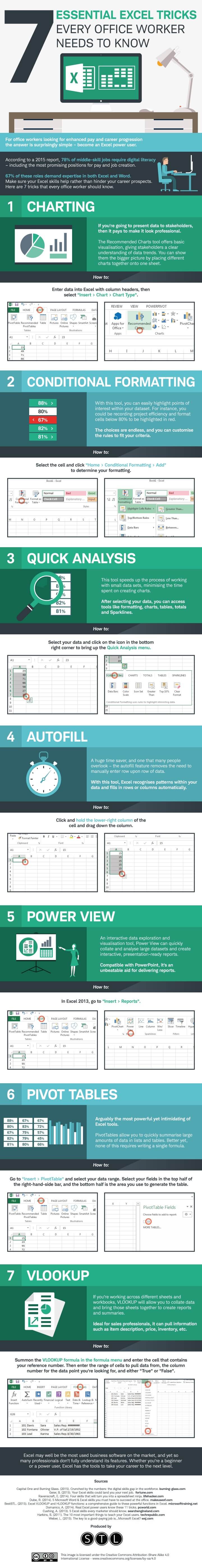 7 essential Excel training tricks every office worker needs to know