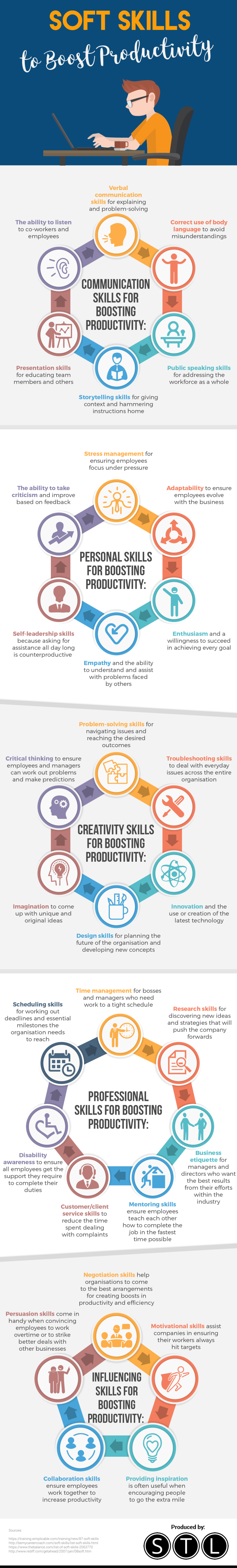 Soft Skills to Boost Productivity