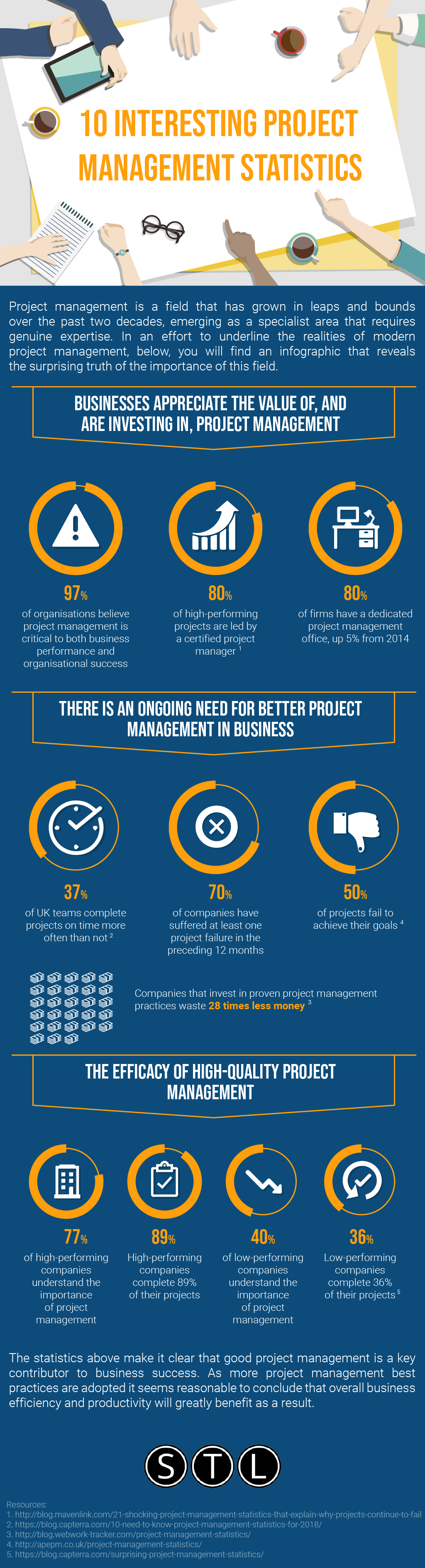 Ten Interesting Project Management Statistics