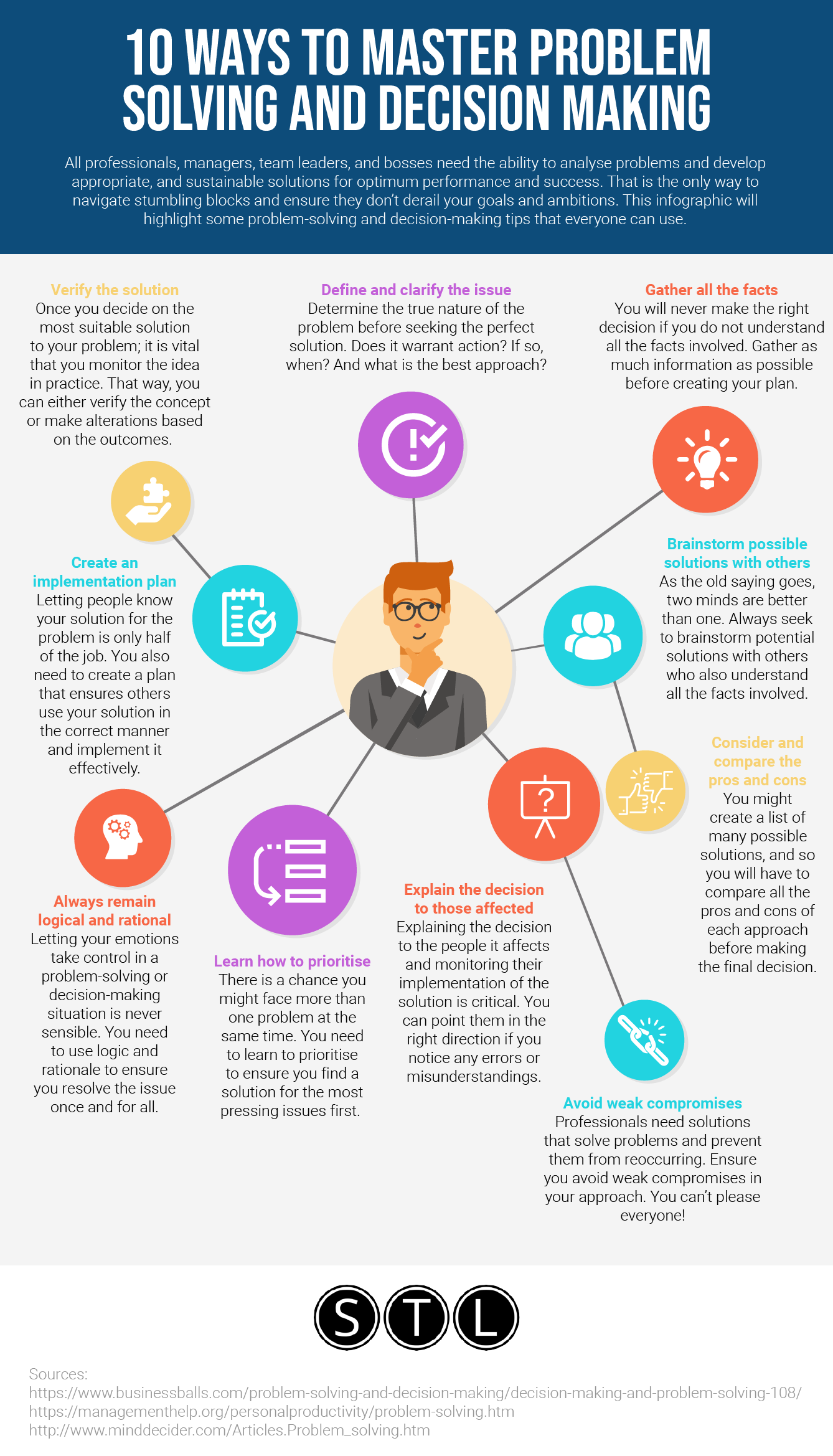 decision making & problem solving skills