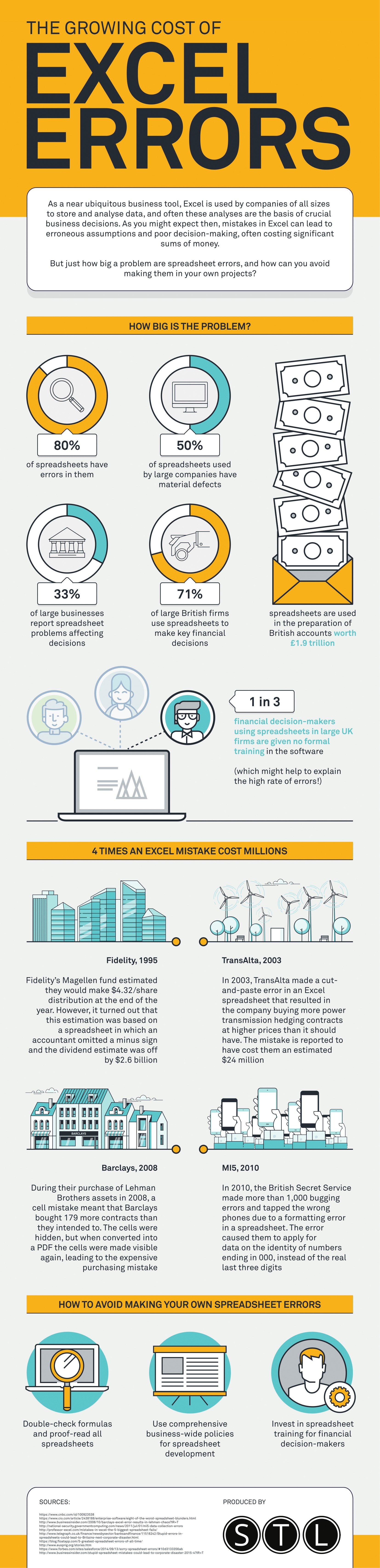 The Growing Cost of Excel Errors