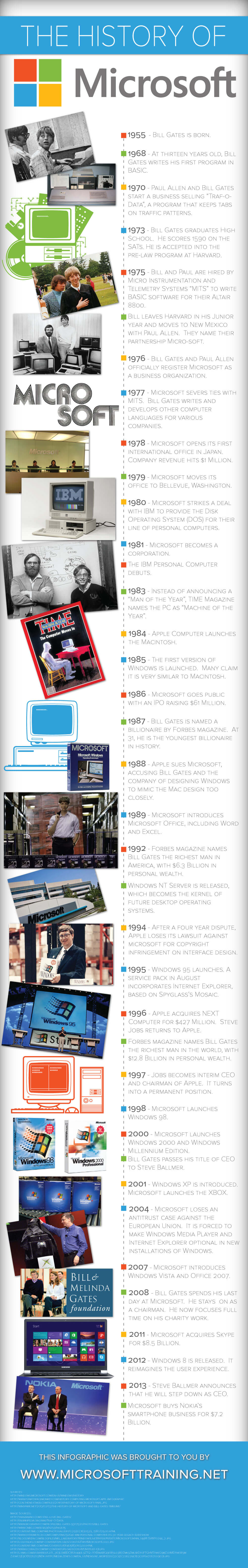 The History of Microsoft The History of Microsoft
