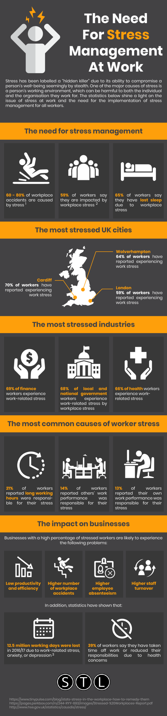 The Need for Stress Management at Work