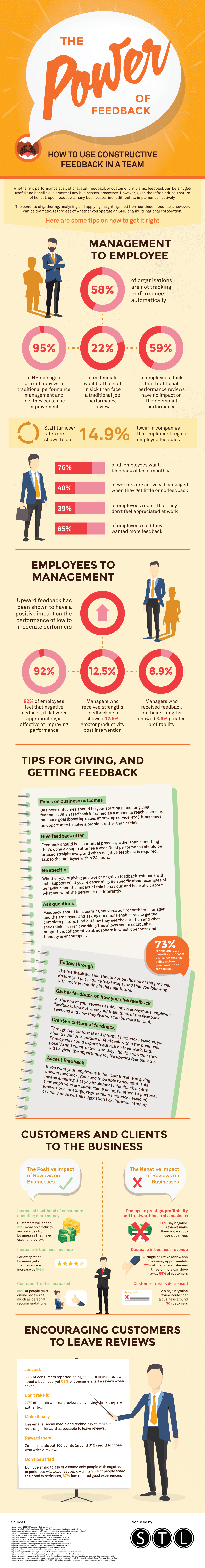 The Power of Feedback