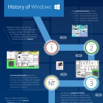 Infographic: The History of Windows