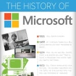 The History of Microsoft