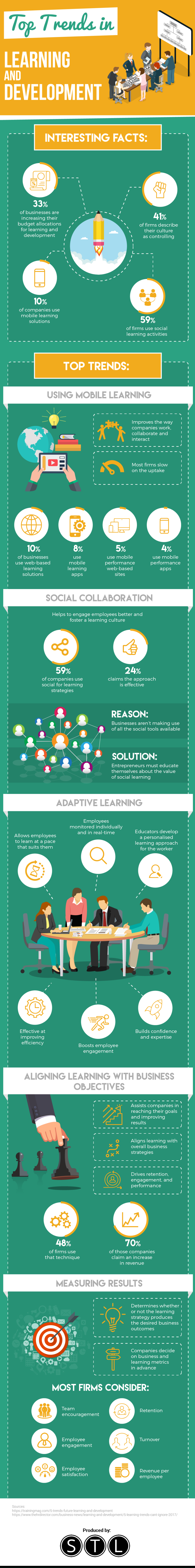 Top Trends in Learning and Development