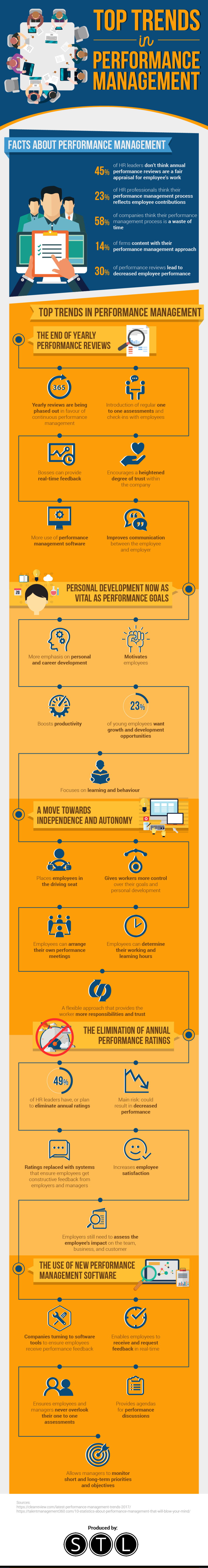Top Trends in Performance Management Top Trends in Performance Management