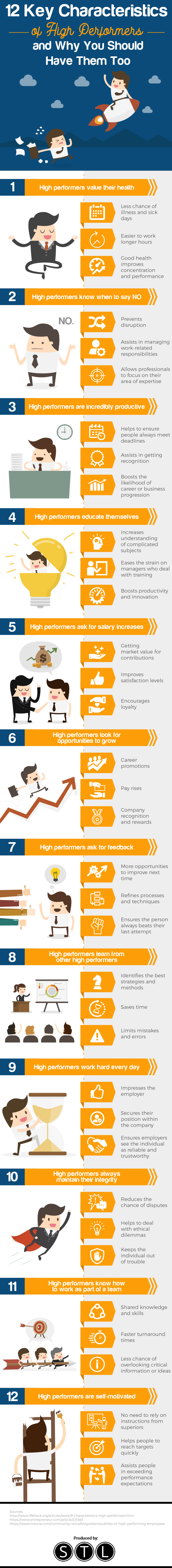 12 Key Characteristics of High Performers 12 Key Characteristics of High Performers
