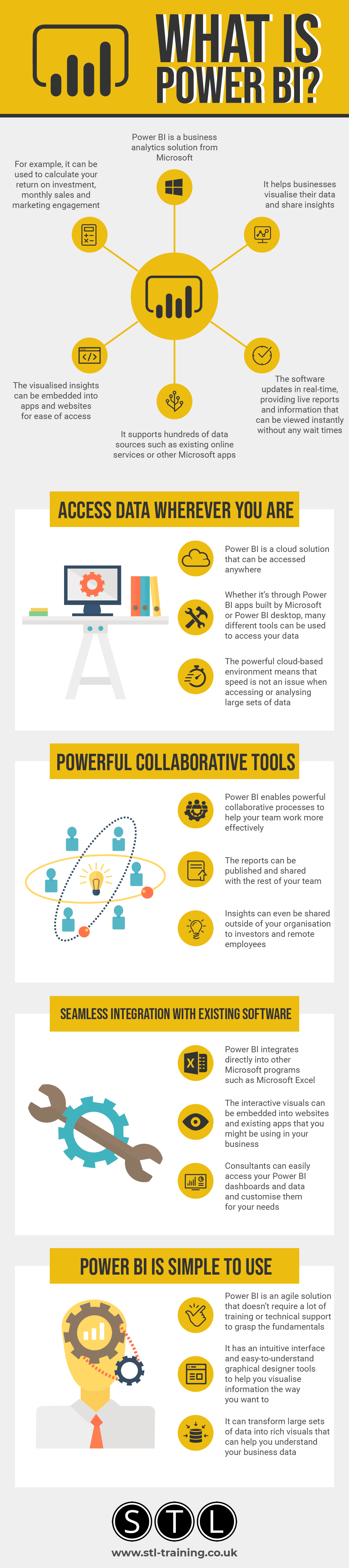 What is Power BI