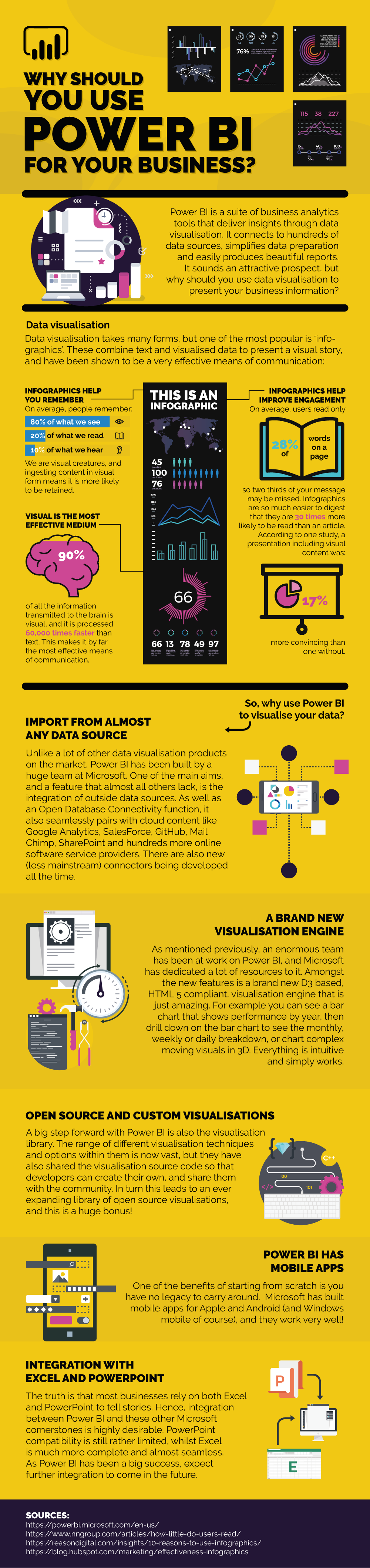 Why You Should Use Power BI for Your Business?