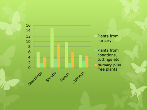 Final-chart-excel-powerpoint-courses-example