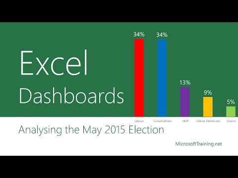 Election Analysis Excel Dashboard
