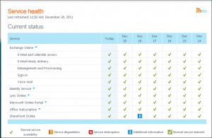 Service Status Dashboard