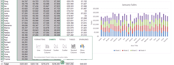 Charts through Quick Analysis