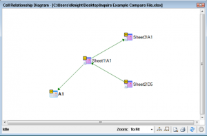 Cell Relationship in Excel 2013