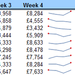 sparklines in excel 2013