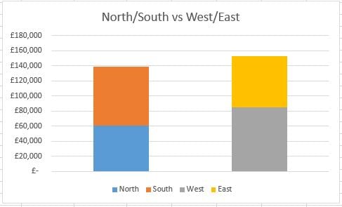how to split a stacked chart in Excel
