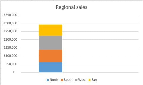 Excel stacked chart for sales regions