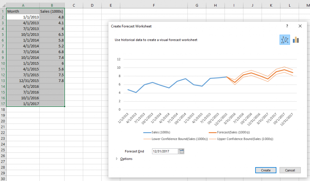 Forecast Sheet dialog