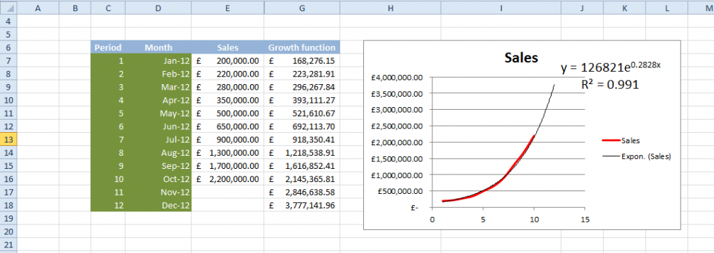 forecast exponential
