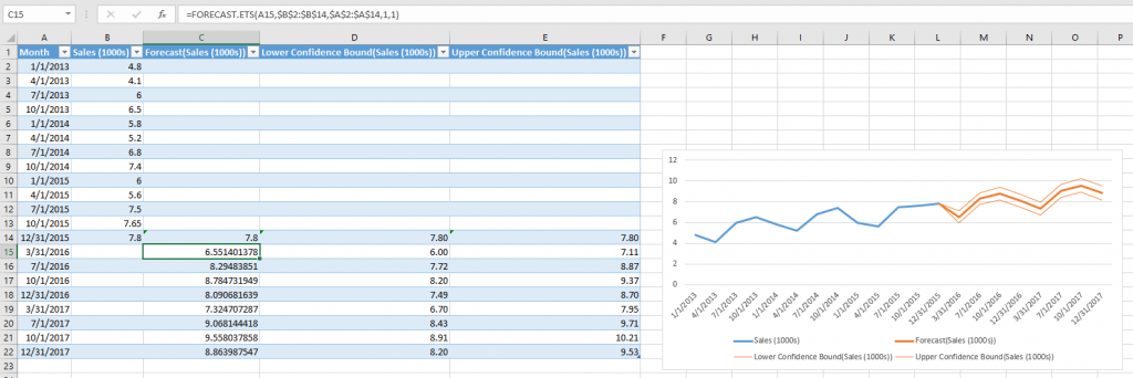 forecastETS function