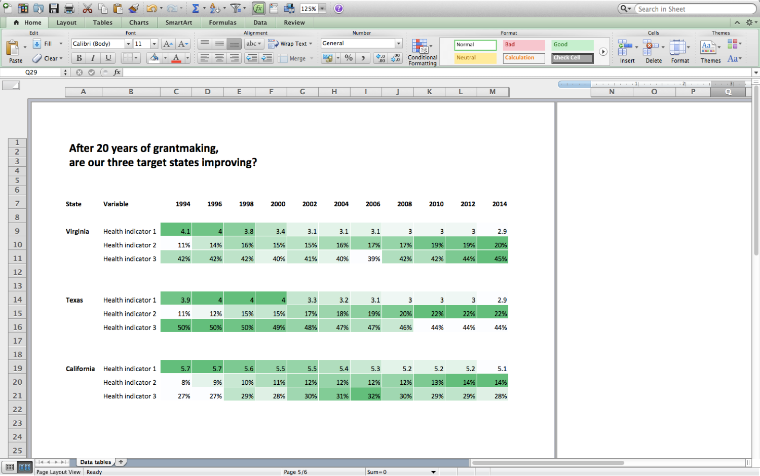 Using Excel's conditional formatting (automatic color-coding based on the cell's contents) to explore preliminary patterns in your dataset