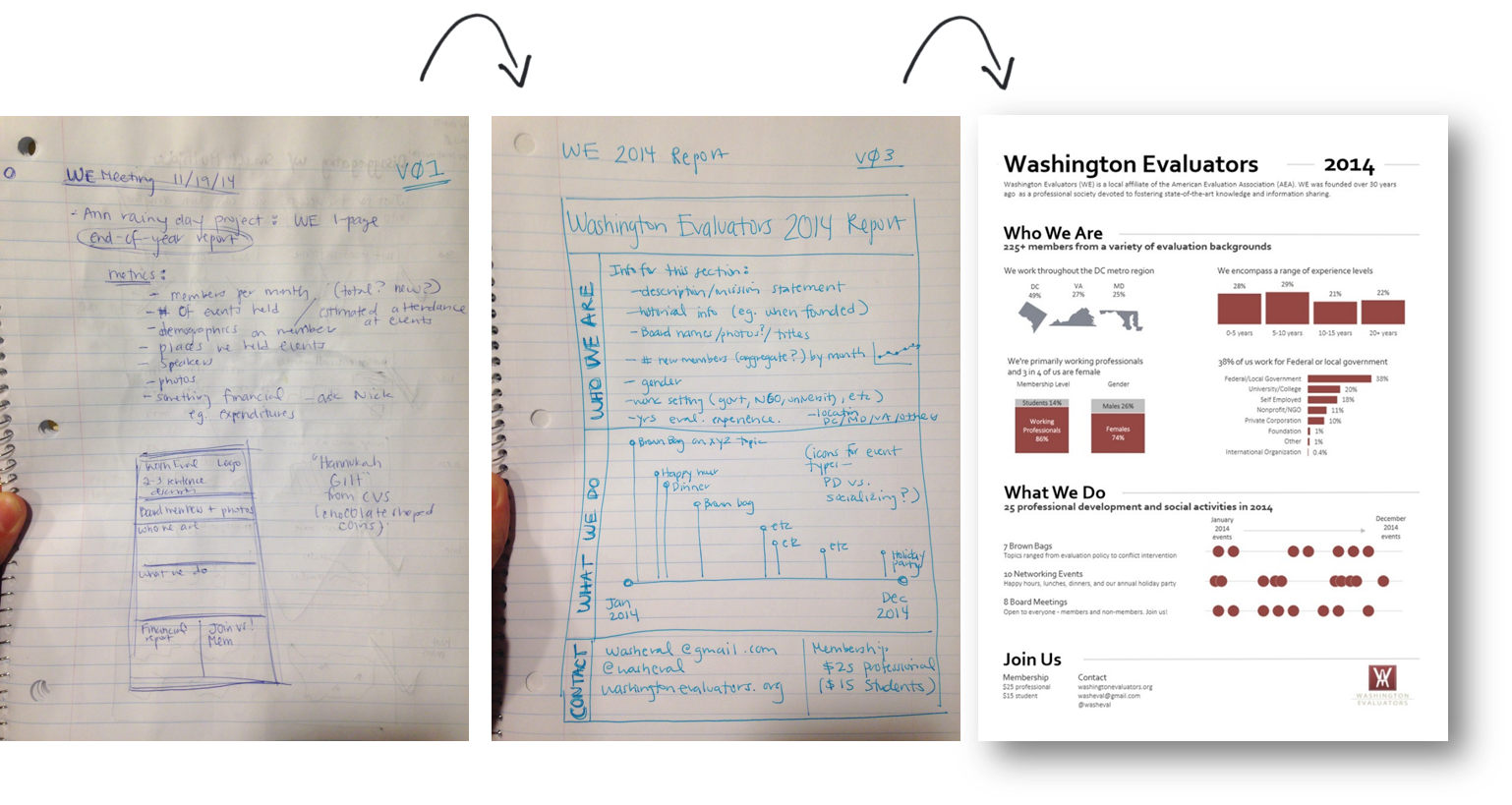 The importance of sketching graphs on paper before sitting down to a blank computer screen