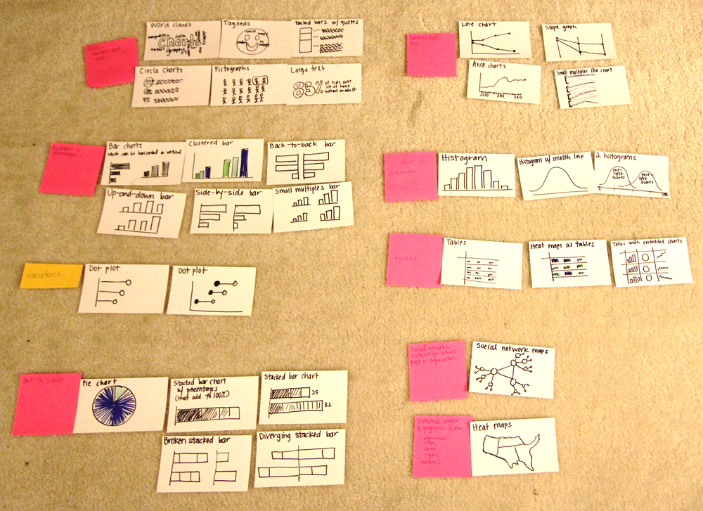 Ann K. Emery's "Essentials" Chart Choosing Tool