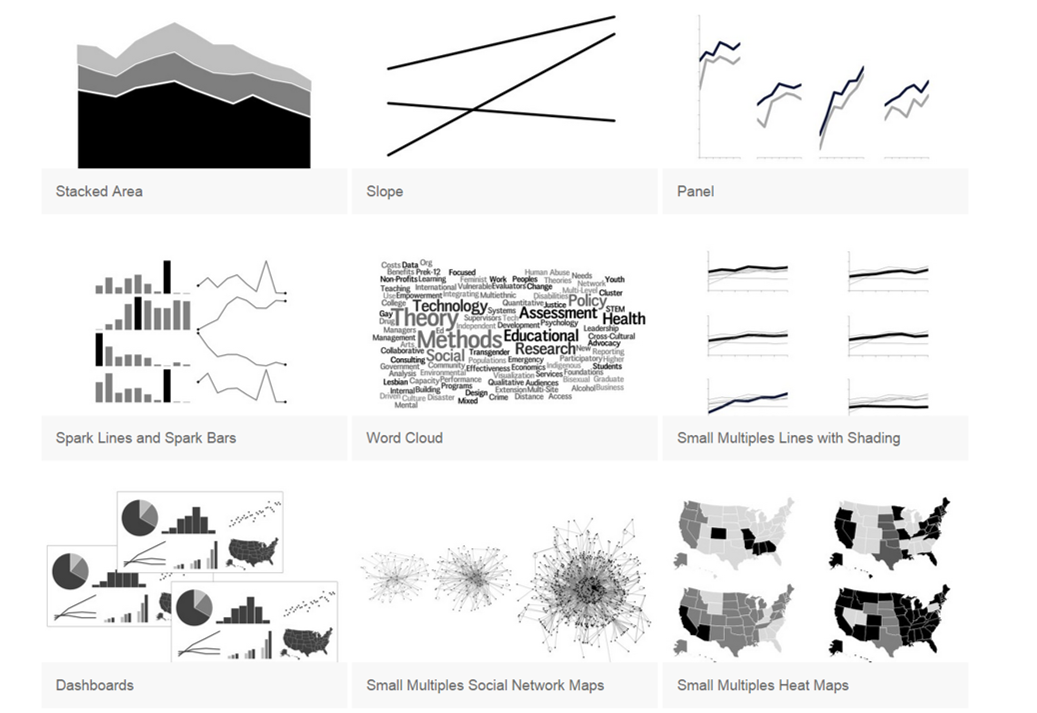 Data Visualisation in Excel - using the essentials chart choosing tool