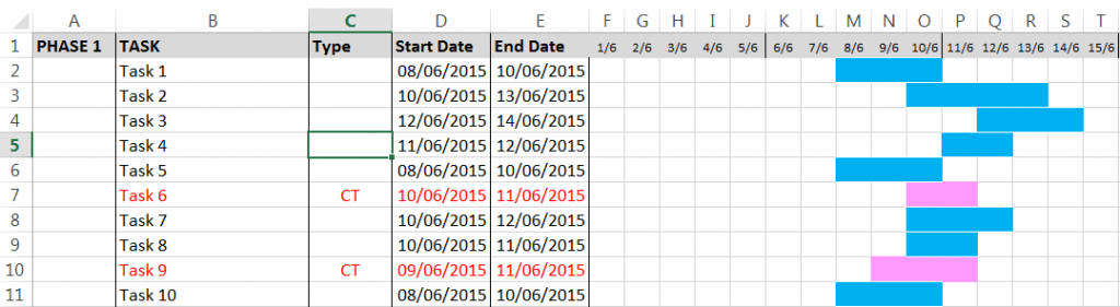 Project Chart