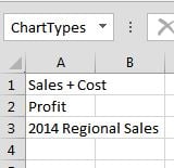 Charts from a dropdown list