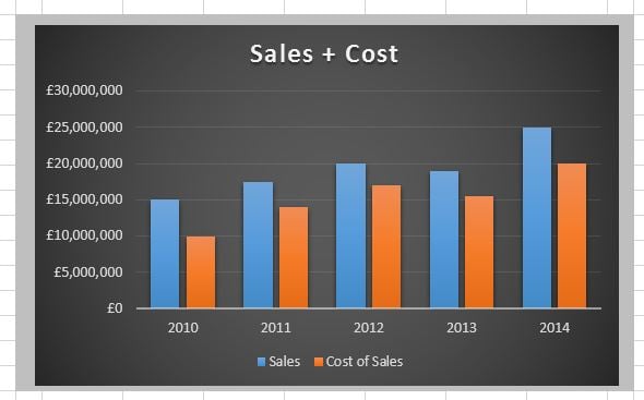 Charts from a dropdown list